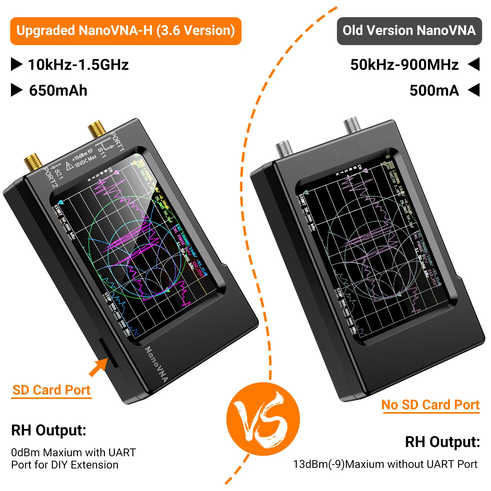 NanoVNA-H Vector Network Anten - Logic Analyzer Usb 评论和价格